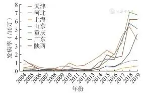 中国百日咳发病率_每年都百日咳_百日咳发病率是去年同期的23倍