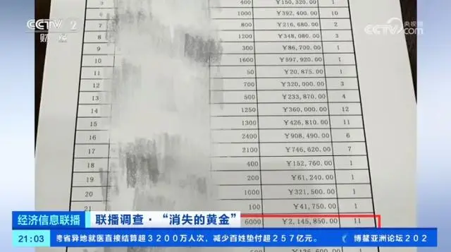 央视点名黄金_央视调查多家黄金门店关闭_央视广告黄金投放热线