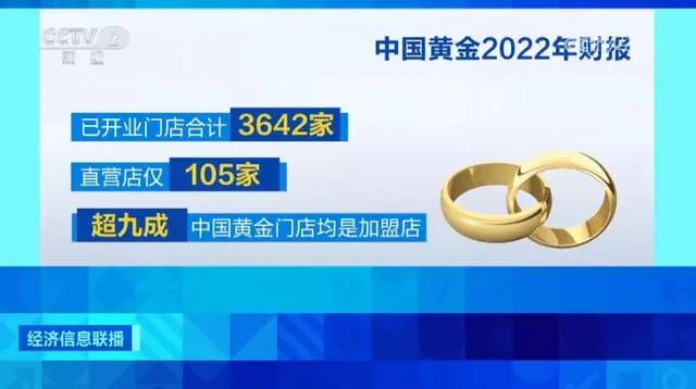 央视调查多家黄金门店关闭_央视点名黄金_央视广告黄金投放热线