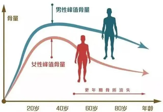 35岁是男性生育力拐点_35岁是男性生育力拐点_35岁是男性生育力拐点