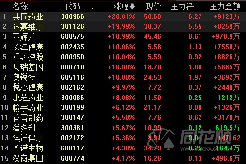 医疗辅助生殖_辅助生育纳入医保_4个省份将辅助生殖纳入医保