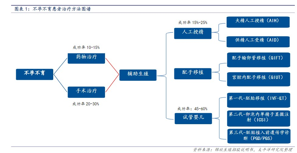 4个省份将辅助生殖纳入医保_医疗辅助生殖_辅助生育纳入医保