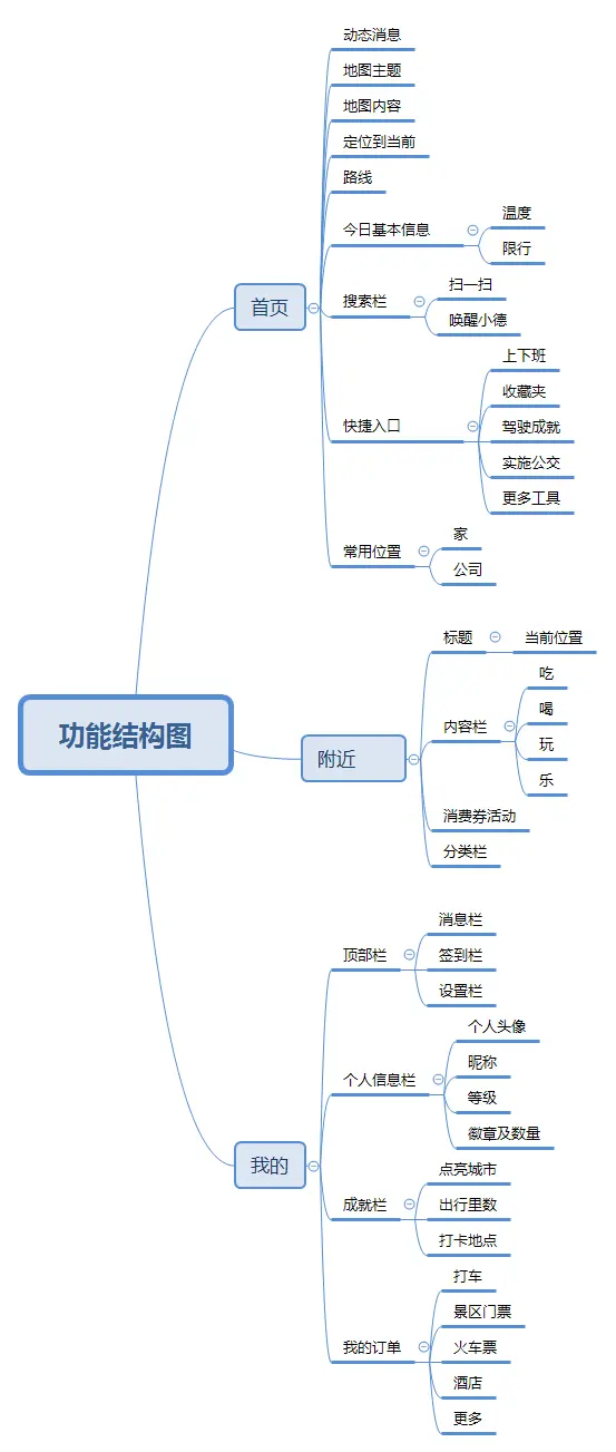 熟悉拥挤地点英语_还是熟悉的地点熟悉的拥挤_熟悉拥挤地点的句子