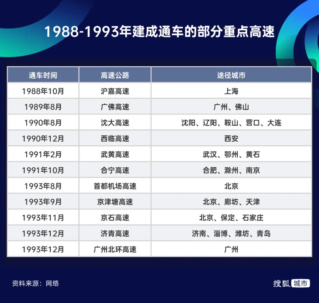 2024年最赚钱高速公路公司_高速公路工程利润多少_高速公路最赚钱的项目