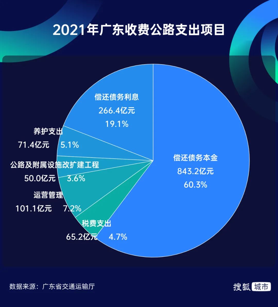 高速公路工程利润多少_2024年最赚钱高速公路公司_高速公路最赚钱的项目