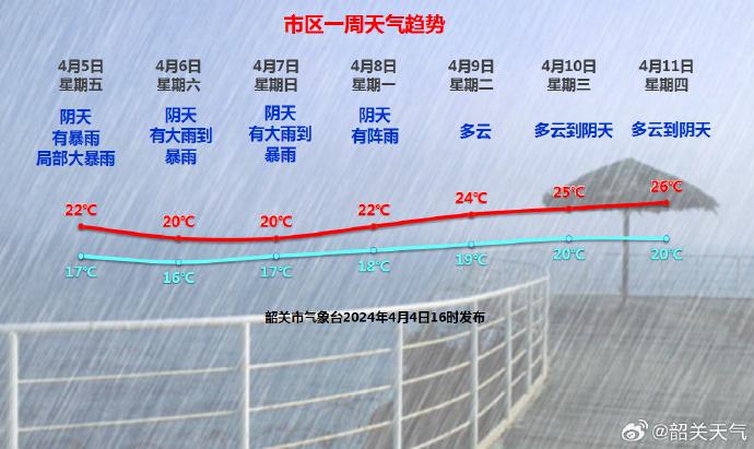 韶关1小时雨量破纪录_24小时雨量_72小时雨量分布图