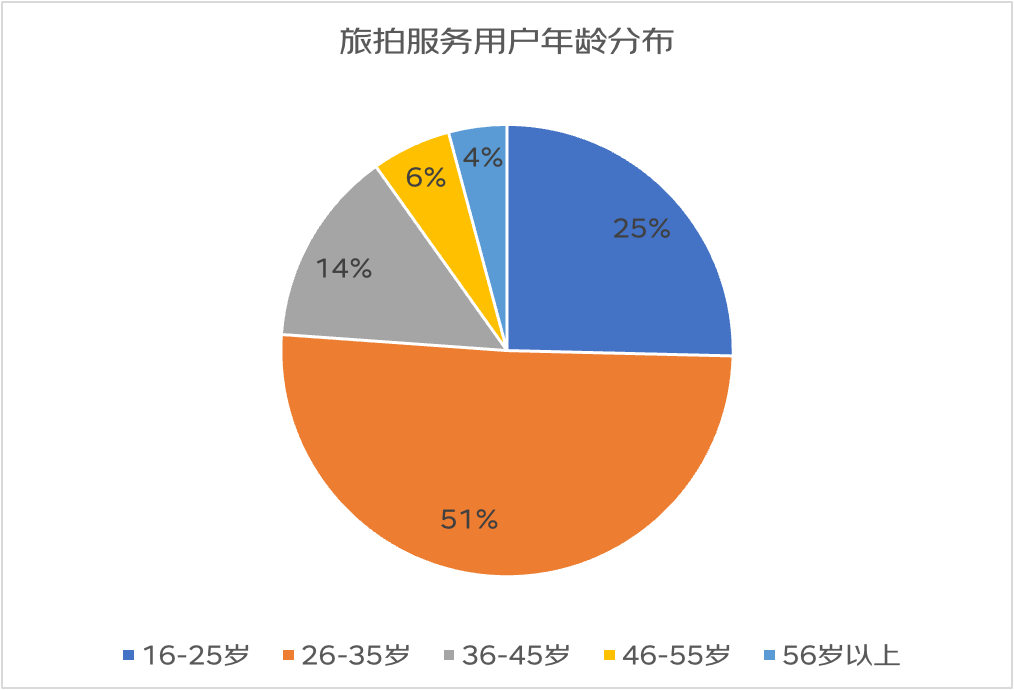 旅游目的地呈现多元化趋势_多元化旅游模式_旅游多元化发展战略