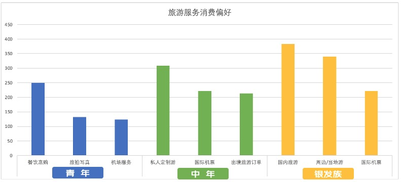 旅游目的地呈现多元化趋势_多元化旅游模式_旅游多元化发展战略