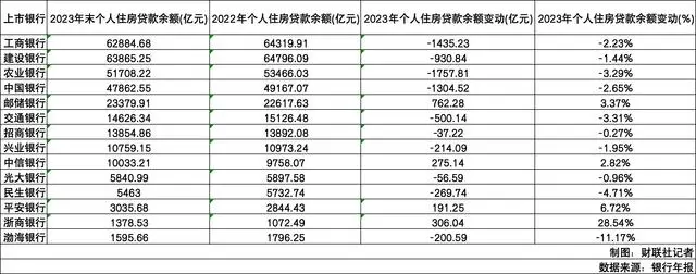 个人房贷规模大幅“缩水”_房贷缩水什么意思_压缩房贷规模