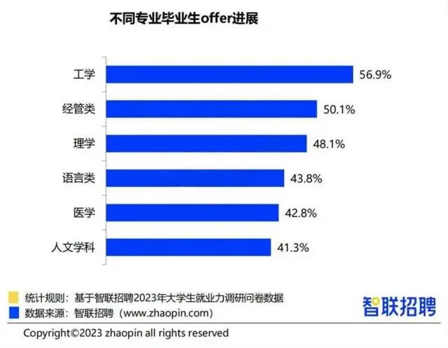 硕士学历送外卖_硕士在送外卖_失业送外卖的985硕士入职当老师