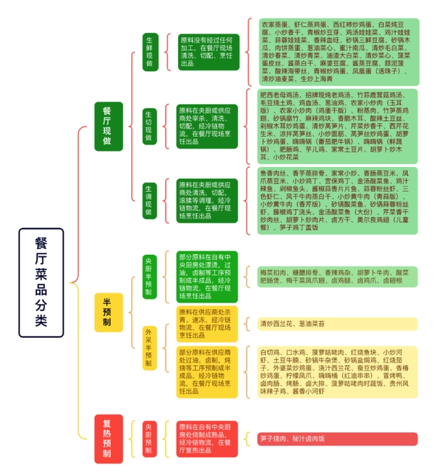 老乡鸡发20万字菜品溯源报告_老乡鸡发20万字菜品溯源报告_老乡鸡发20万字菜品溯源报告