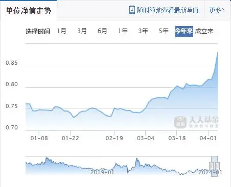 白银涨幅大于黄金_白银涨黄金跌_白银涨幅比黄金猛