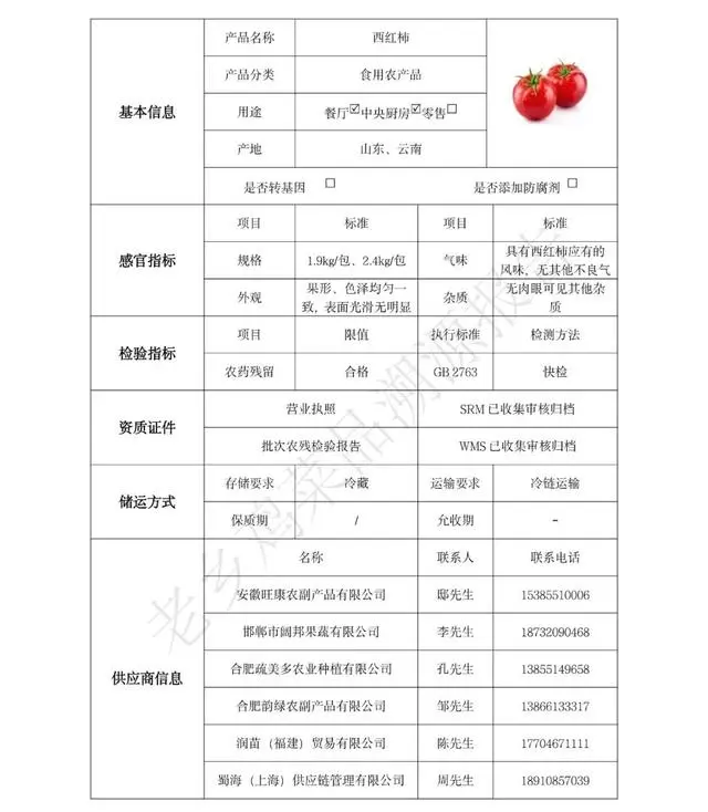 老乡鸡发20万字菜品溯源报告_老乡鸡发20万字菜品溯源报告_老乡鸡发20万字菜品溯源报告