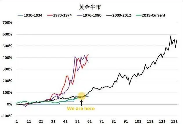 白银涨幅大于黄金_白银涨幅比黄金猛_黄金白银暴涨