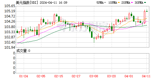 K图 UDI_0