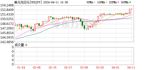 K图 USDJPY_0