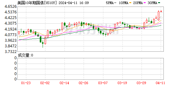 K图 US10Y_0