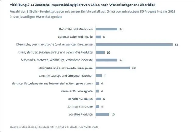 德智库报告：德国仍离不开中国_德国智库的类型_德国智库有哪些