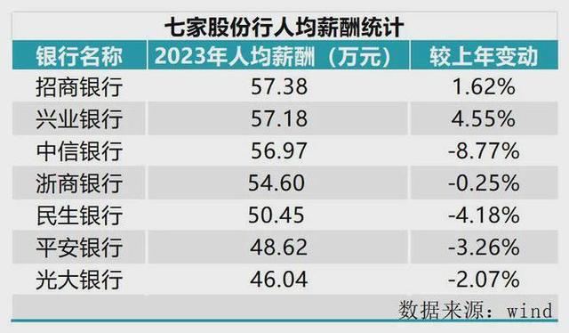 银行正式员工年薪_30万年薪的银行员工要过紧日子了_银行普通员工年薪