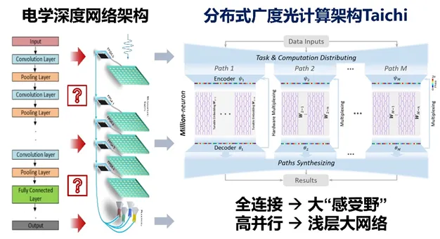 清华周易研究中心_清华团队ai光芯片灵感来自周易_清华大学周易智慧高级研修班