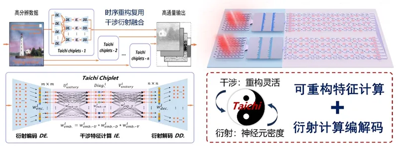 清华周易研究中心_清华大学周易智慧高级研修班_清华团队ai光芯片灵感来自周易