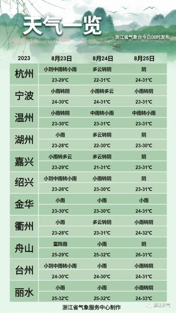 浙江省地质灾害风险管控平台_浙江省地质灾害气象风险预警_浙江多地地质灾害风险高