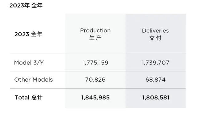 特斯拉中国裁员_特斯拉辞退_特斯拉宣布全球将裁员10%