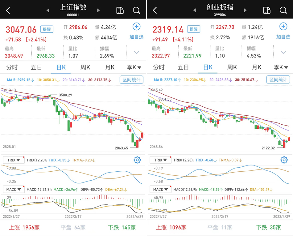 a股涨超10%_a股大涨 逾千股涨超9%_a股大涨股票