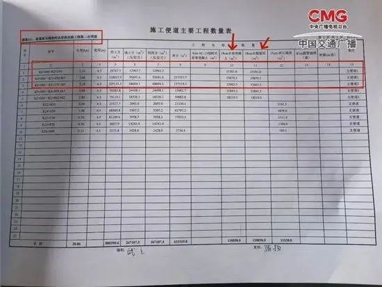 山西国道241工程被举报存重大隐患_山西国道241工程被举报存重大隐患_山西国道241工程被举报存重大隐患