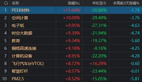 a股涨超10%_a股大涨 逾千股涨超9%_a股果然暴涨