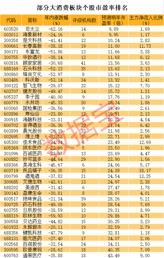 a股大涨 逾千股涨超9%_a股大涨大跌_a股大涨