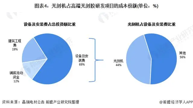 光刻机巨头阿斯麦订单大降_光刻机巨头阿斯麦订单大降_光刻机巨头阿斯麦订单大降