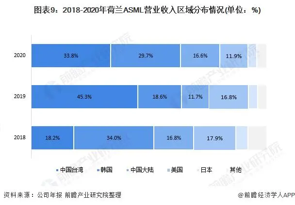 光刻机巨头阿斯麦订单大降_光刻机巨头阿斯麦订单大降_光刻机巨头阿斯麦订单大降