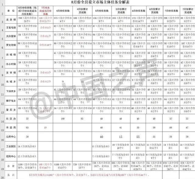 为完成任务村支书1人办20张营业执照_办理营业执照村委证明怎么写_村委会营业执照