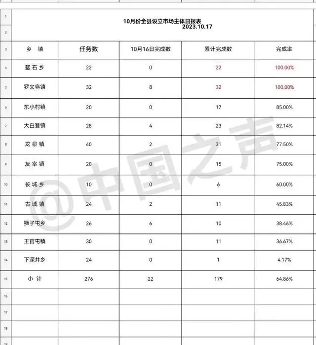 为完成任务村支书1人办20张营业执照_办理营业执照村委证明怎么写_村委会营业执照