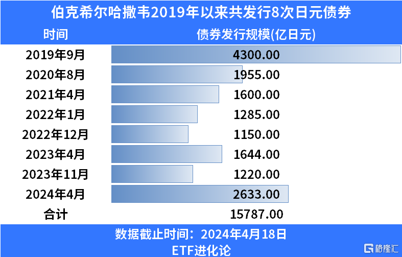 巴菲特抄底日本股市已赚700亿_巴菲特抄底美股_巴菲特日本股市