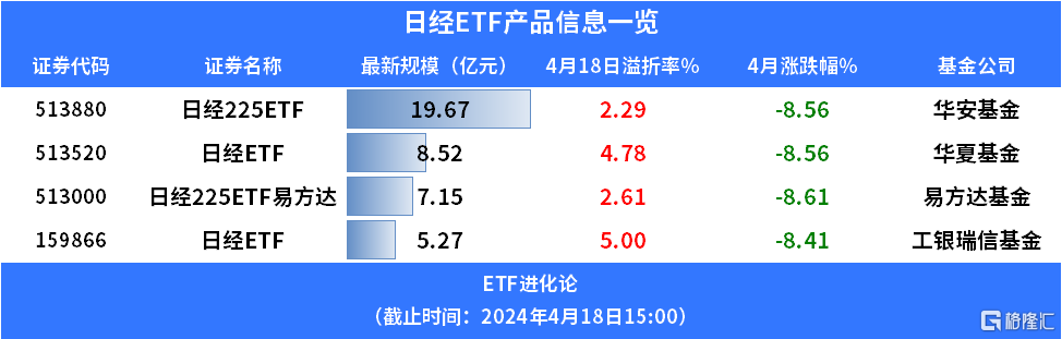 巴菲特日本股市_巴菲特抄底日本股市已赚700亿_巴菲特抄底美股