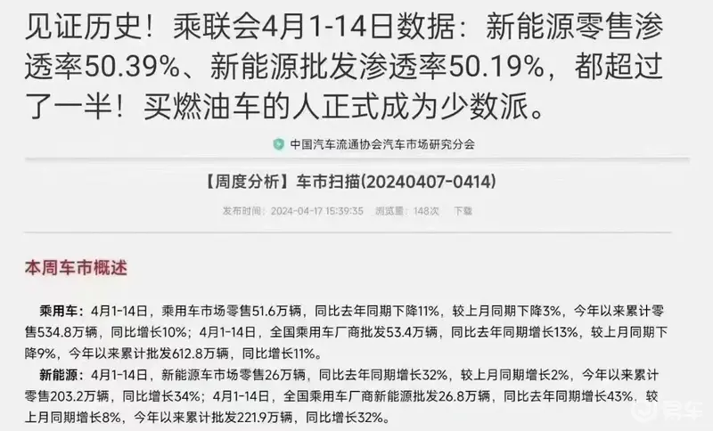 买燃油车会不会淘汰_买了燃油汽车后悔死了_买燃油车的人正式成了少数派