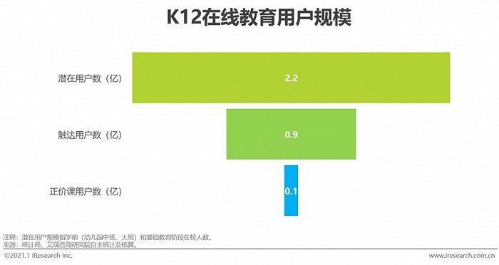 下沉城市与发达城市_下沉城市什么意思_中国近一半大城市正在下沉