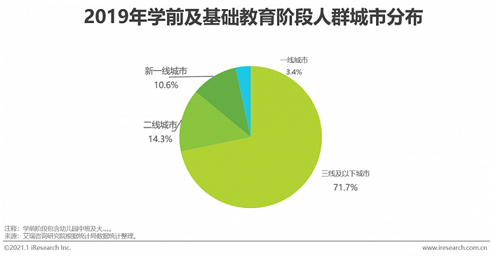 下沉城市与发达城市_中国近一半大城市正在下沉_下沉城市什么意思