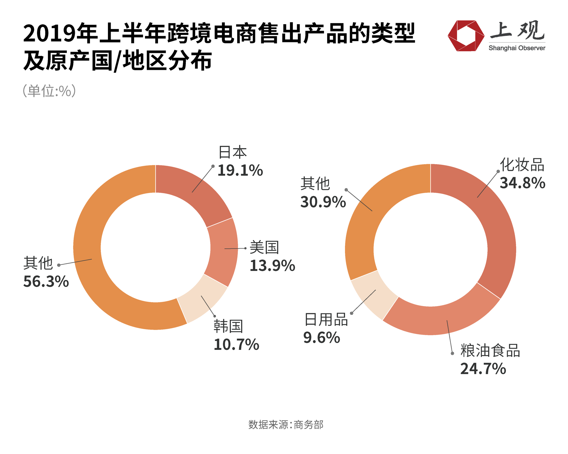 中国下沉城市名单_中国下沉市场规模_中国近一半大城市正在下沉