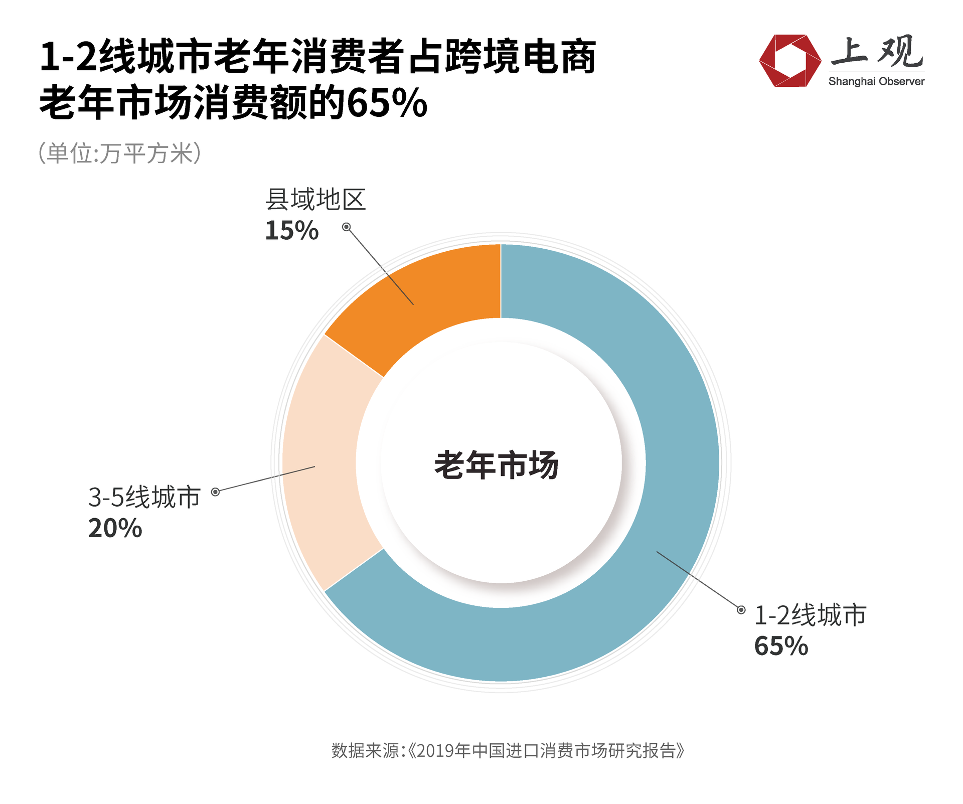 中国下沉市场规模_中国下沉城市名单_中国近一半大城市正在下沉