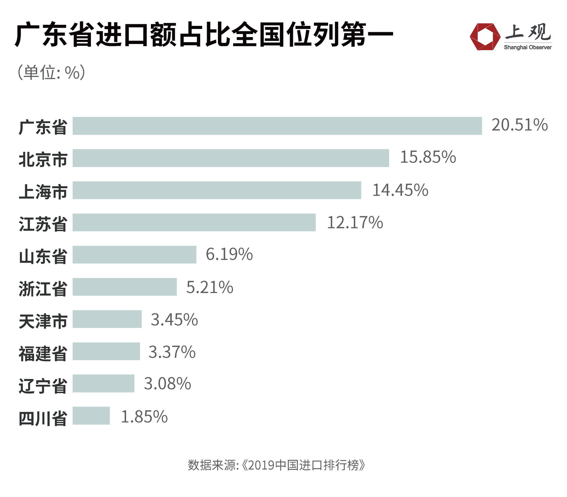 中国下沉城市名单_中国近一半大城市正在下沉_中国下沉市场规模