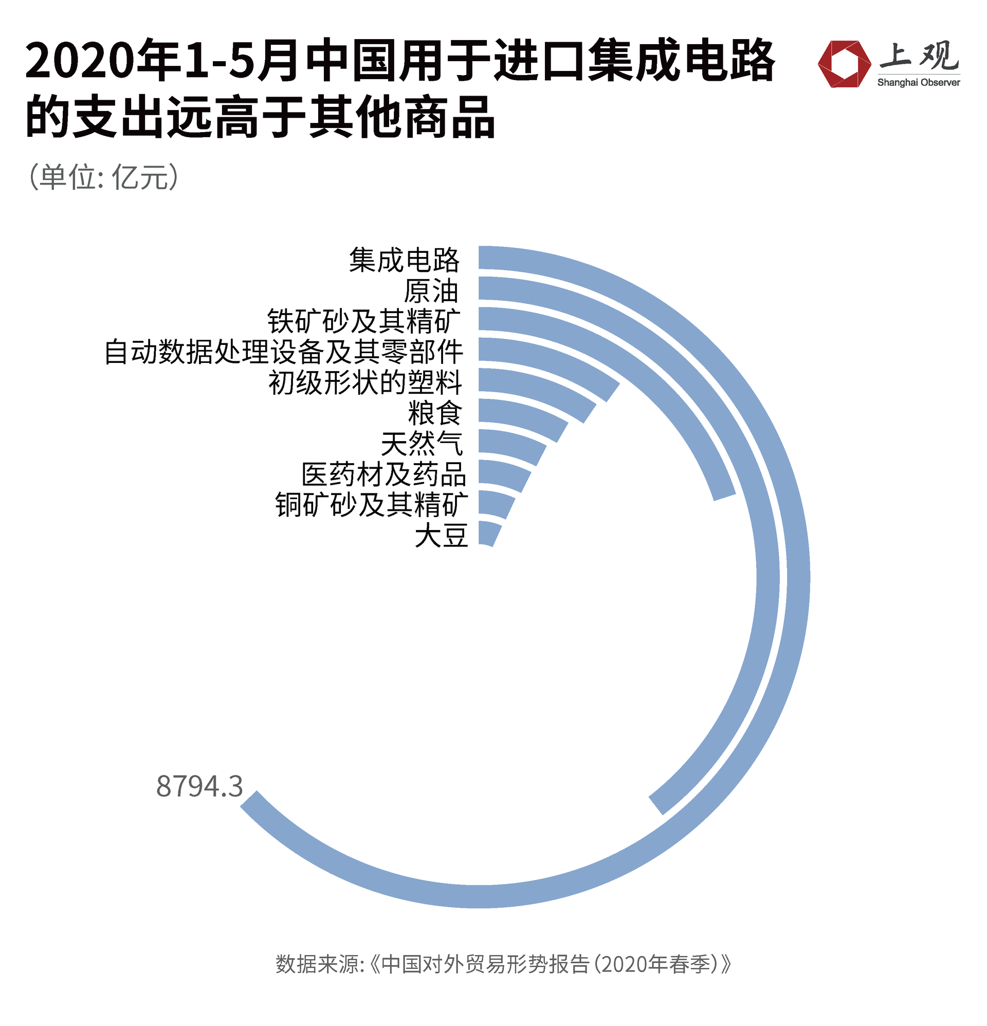 中国下沉城市名单_中国近一半大城市正在下沉_中国下沉市场规模