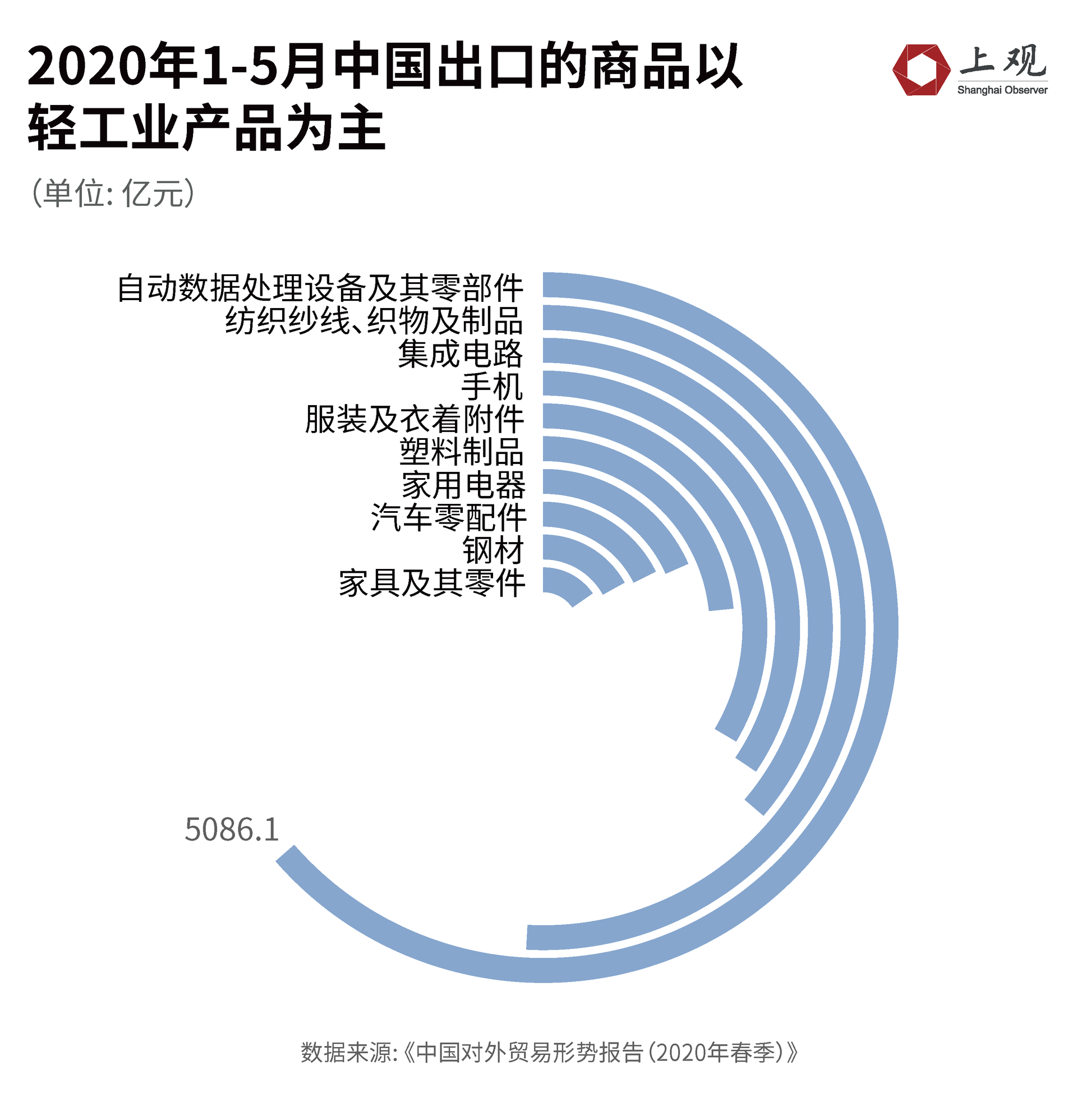 中国下沉市场规模_中国下沉城市名单_中国近一半大城市正在下沉