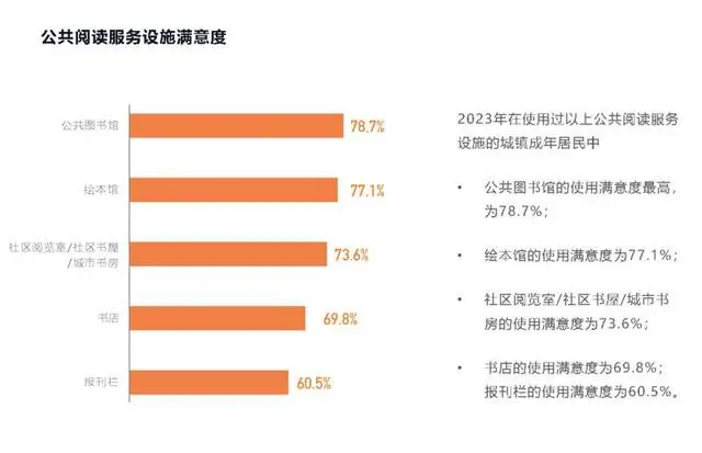 中国人平均每天读书时间_成年人人均每天读书23.38分钟_正常人一天读书多少字