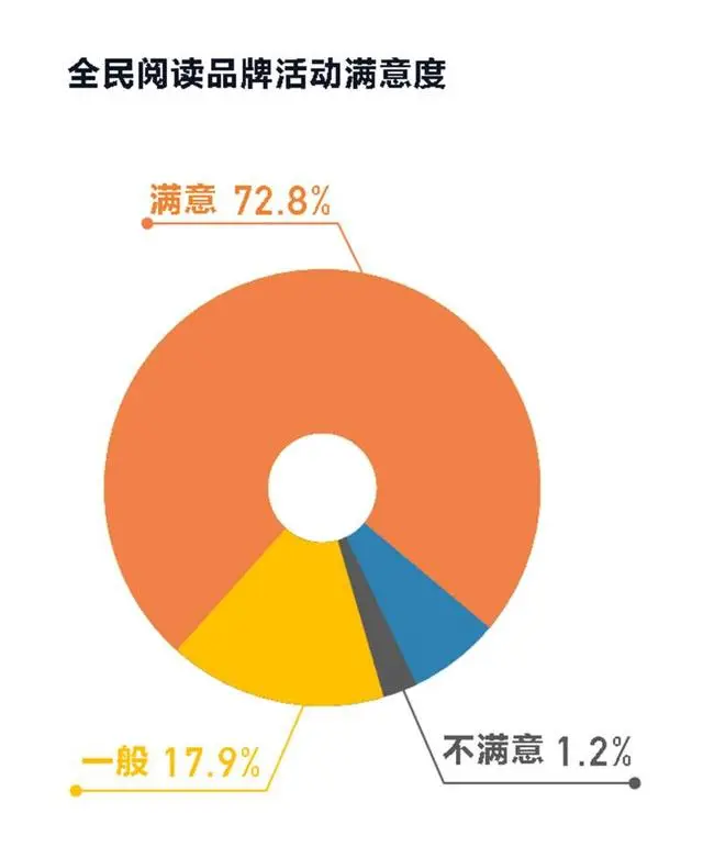 正常人一天读书多少字_成年人人均每天读书23.38分钟_中国人平均每天读书时间