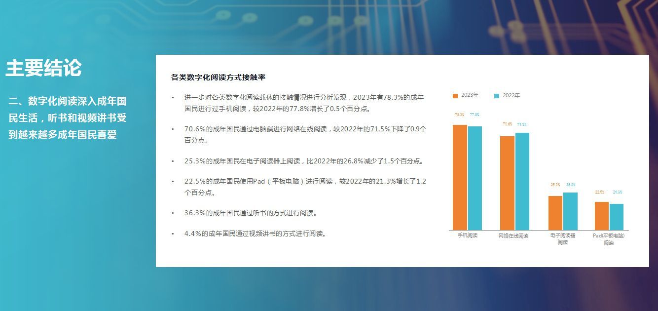 调查：2023年我国成年国民人均纸质图书阅读量4.75本