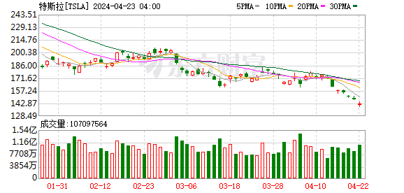 K图 TSLA_0