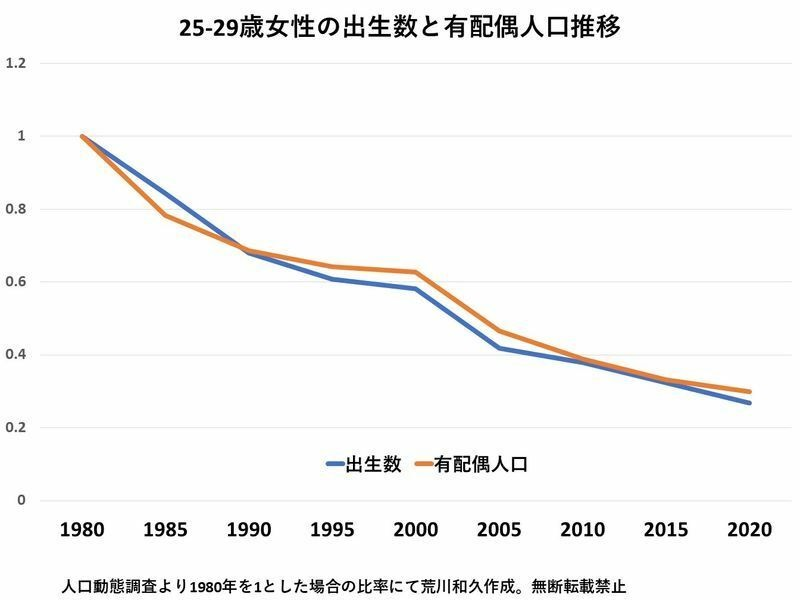 淘婚记开始播出了_北京婚博会几点开始_日本年轻人开始流行友情婚